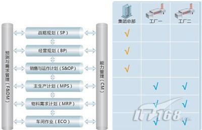 金蝶EAS協同管理模式與人力資源服務解決方案探析