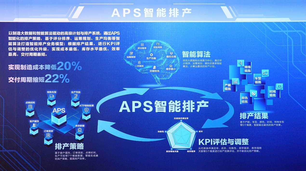 數字孿生智慧工廠賦能，北汽重卡首臺重卡下線開啟沖刺跑，人力資源服務成關鍵支撐