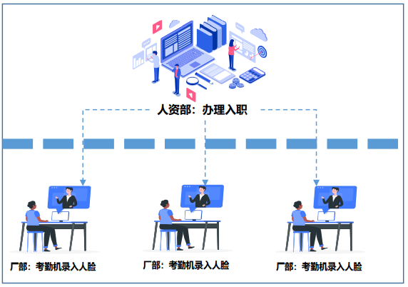 簽約喜訊 | 民營(yíng)鋼鐵企業(yè)龍頭盛隆冶金選擇明基逐鹿HCM,打造鋼鐵行業(yè)人力資源信息化標(biāo)桿